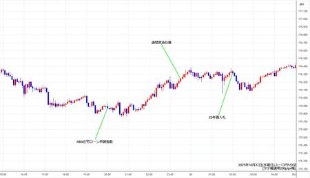 eurjpy5min251022.jpg