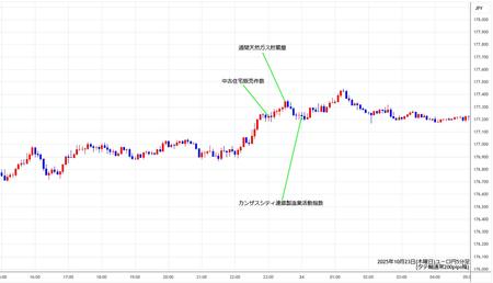 eurjpy5min251023.jpg