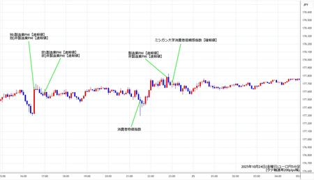 eurjpy5min251024.jpg