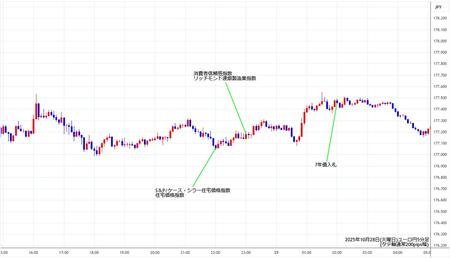 eurjpy5min251028.jpg