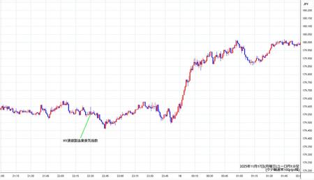 eurjpy1min251117.jpg