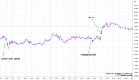 eurjpy5min251117.jpg