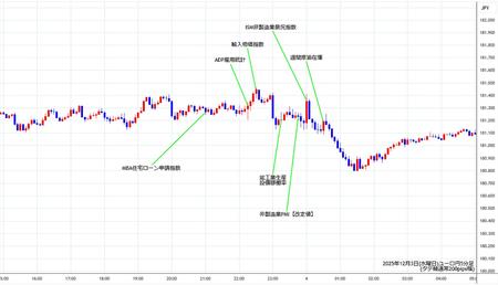 eurjpy5min251203.jpg