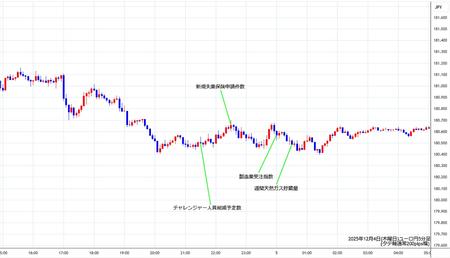 eurjpy5min251204.jpg