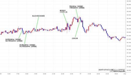 eurjpy5min251216.jpg