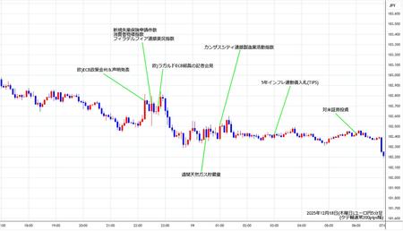 eurjpy5min251218.jpg