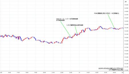 cadjpy5min251230.jpg