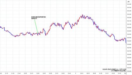 eurjpy1min260108.jpg