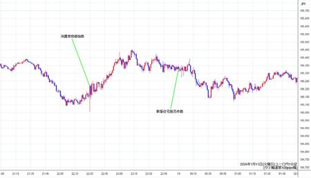 eurjpy1min260113.jpg