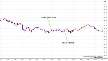 eurjpy5min260106.jpg