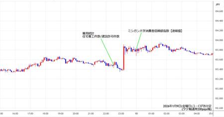 eurjpy5min260109.jpg