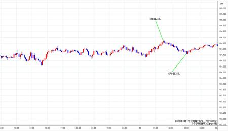 eurjpy5min260112.jpg