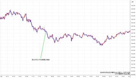 eurjpy1min260226-2.jpg