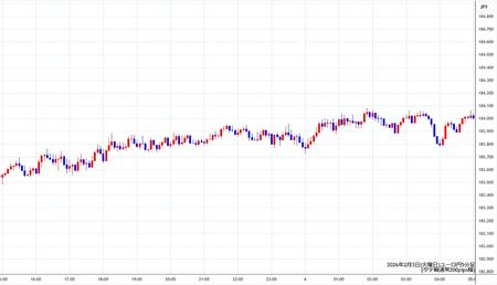 eurjpy5min260203.jpg