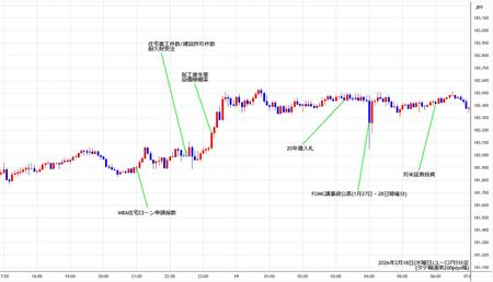 eurjpy5min260218.jpg