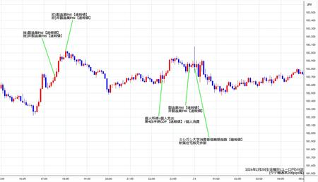 eurjpy5min260220.jpg