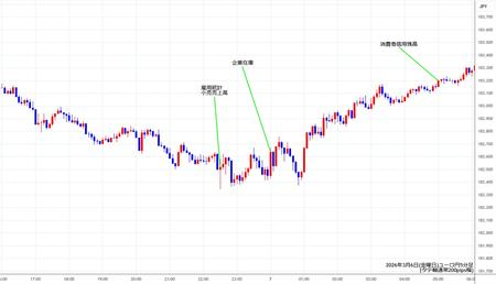 eurjpy5min260306.jpg