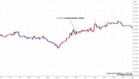 eurjpy5min260327.jpg
