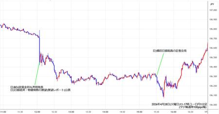 eurjpy1min260428-2.jpg