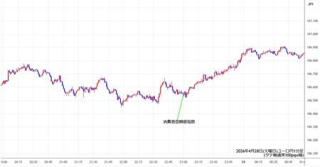 eurjpy1min260428.jpg