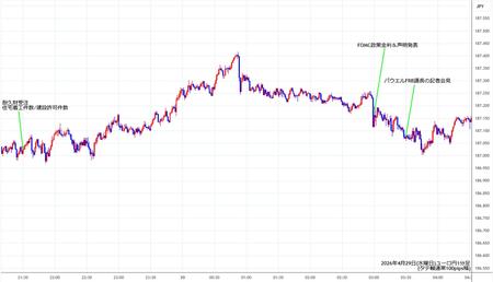 eurjpy1min260429.jpg