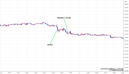 eurjpy5min260404.jpg