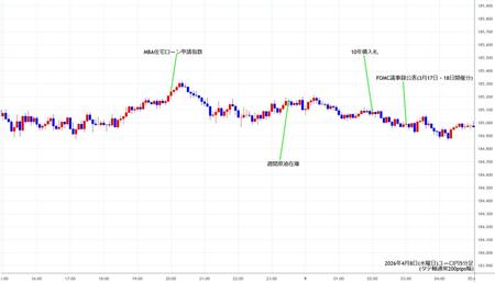 eurjpy5min260408.jpg