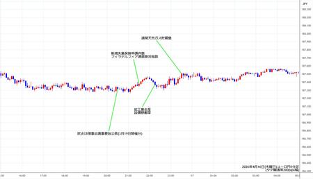 eurjpy5min260416.jpg