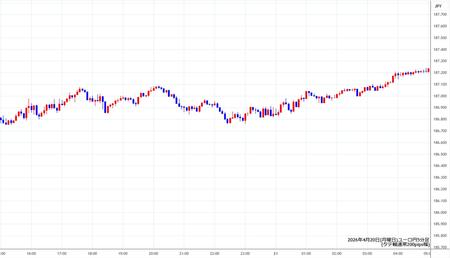 eurjpy5min260420.jpg