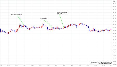 eurjpy5min260421.jpg