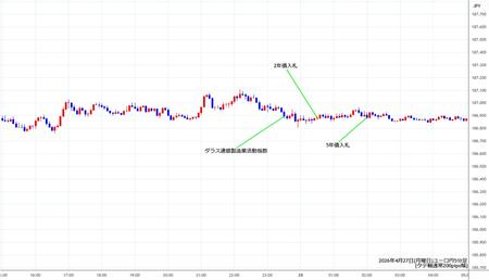 eurjpy5min260427.jpg