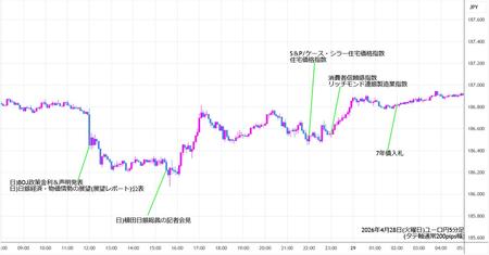 eurjpy5min260428.jpg
