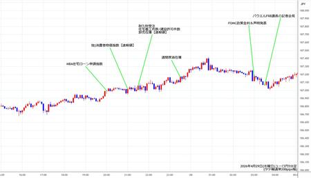 eurjpy5min260429.jpg
