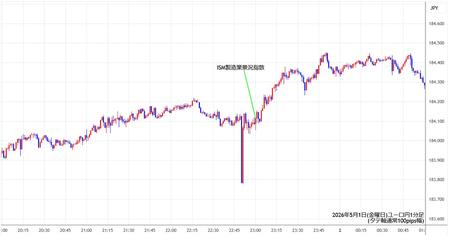 eurjpy1min260501.jpg