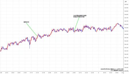 eurjpy1min260505.jpg