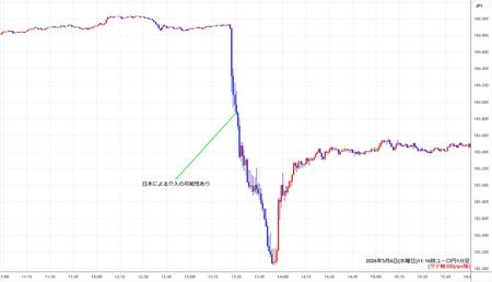 eurjpy1min260506-2.jpg