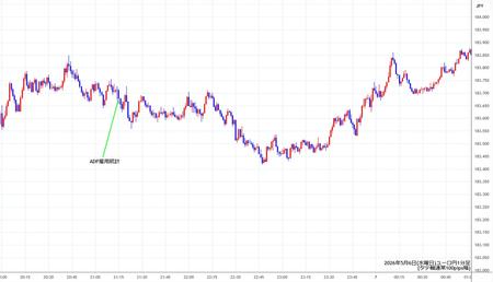 eurjpy1min260506.jpg