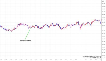 eurjpy1min260507.jpg