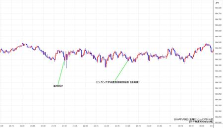 eurjpy1min260508.jpg