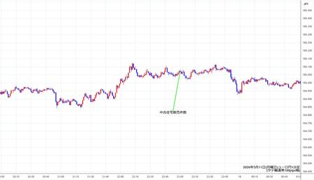 eurjpy1min260511.jpg