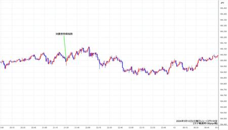 eurjpy1min260512.jpg