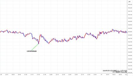 eurjpy1min260513.jpg