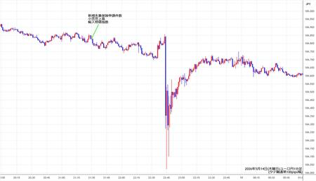 eurjpy1min260514.jpg