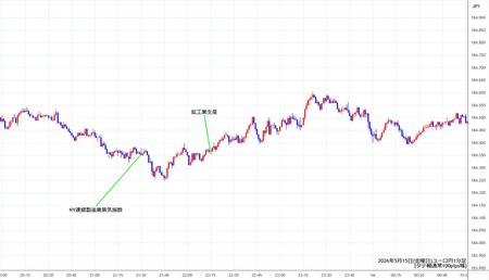eurjpy1min260515.jpg