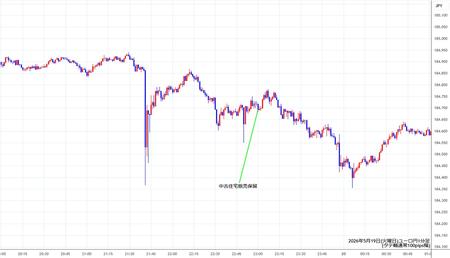 eurjpy1min260519.jpg