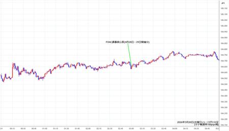 eurjpy1min260520.jpg