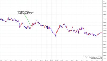 eurjpy1min260521.jpg