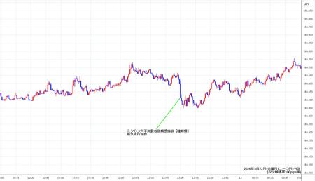 eurjpy1min260522.jpg