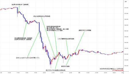 eurjpy5min260430.jpg
