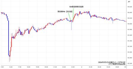 eurjpy5min260501.jpg